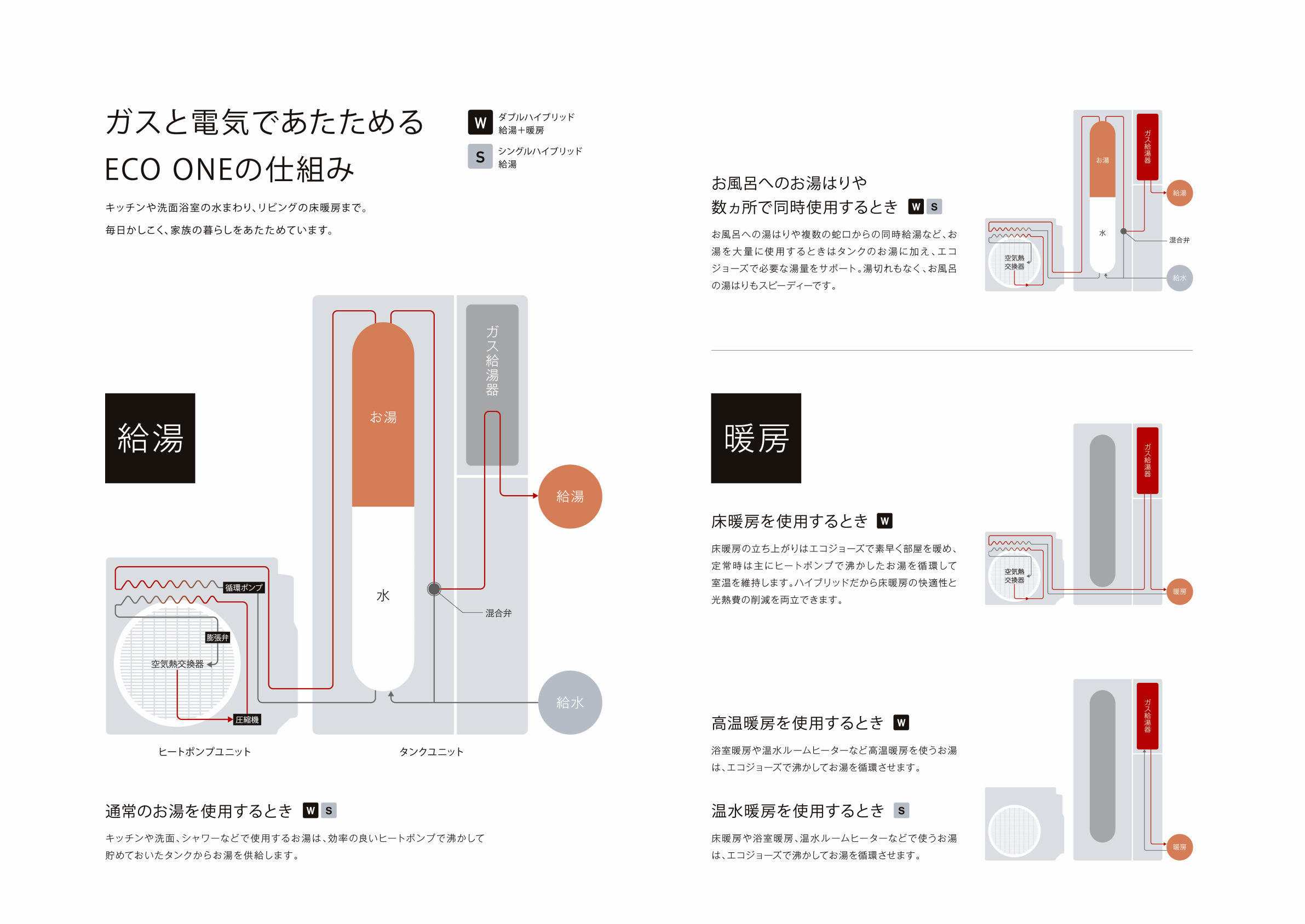 7. お問い合わせ・ご相談